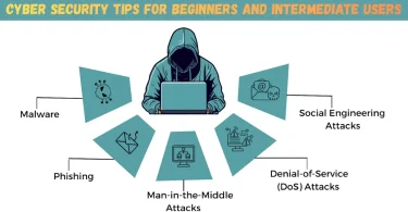 cyber security tips for beginners and intermediate users