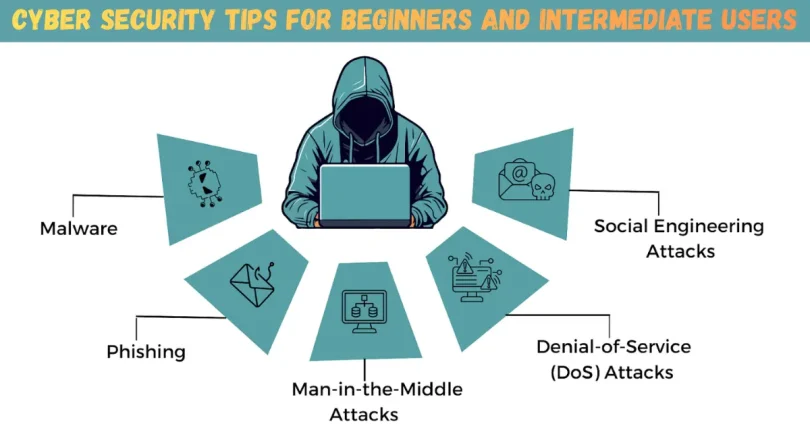 cyber security tips for beginners and intermediate users
